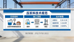 南丰本地工厂讲解：说一遍公路压浆料和铁路压浆料的区别